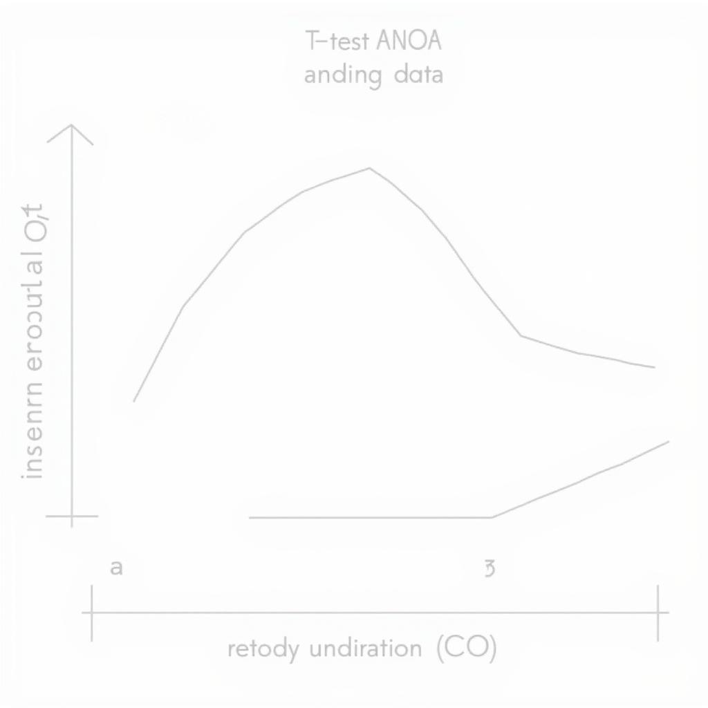 Chart Showing Data Analysis Techniques