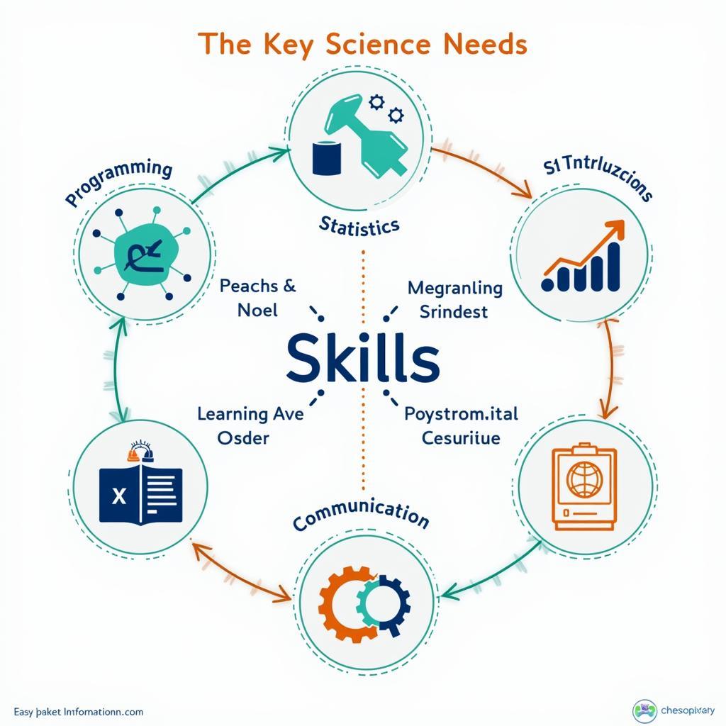 Essential Data Science Skills