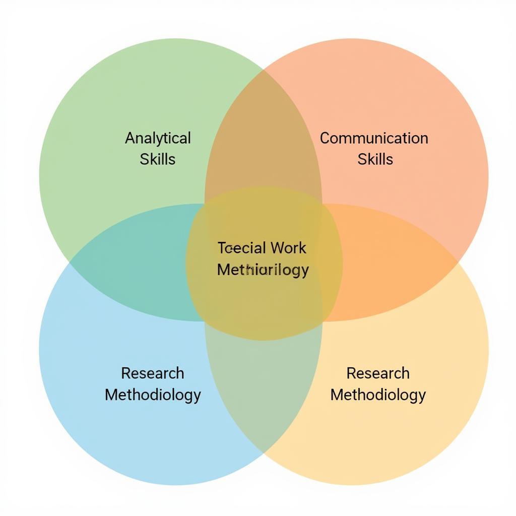 Essential Skills for Social Work Research: Analysis, Communication, and Methodology.