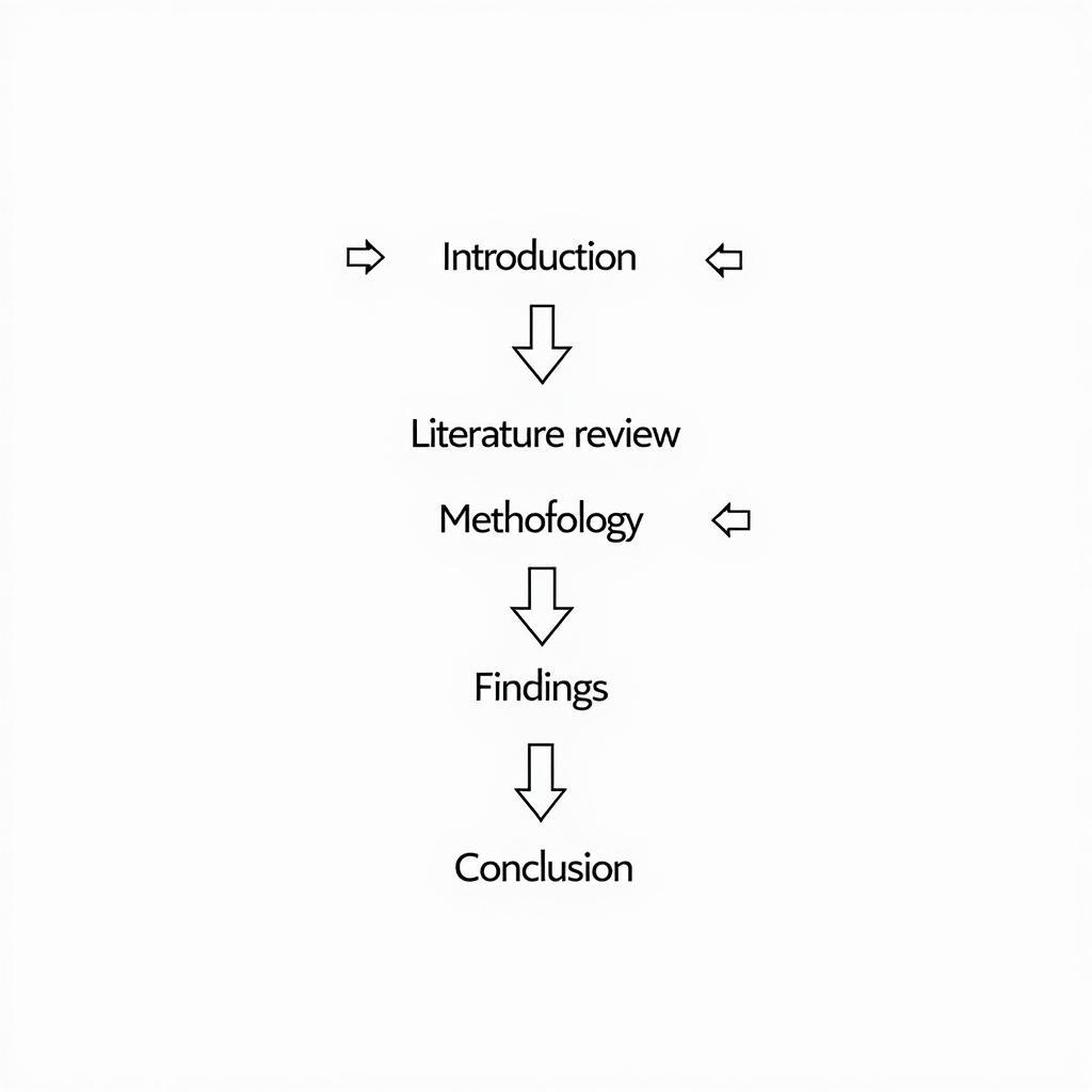 Exploratory Research Paper Structure