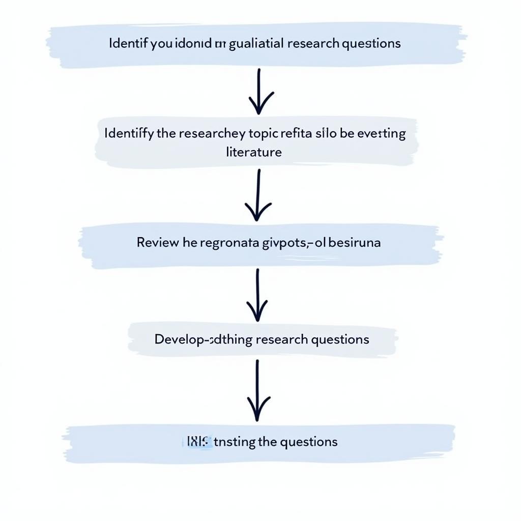 Formulating Strong Qualitative Research Questions