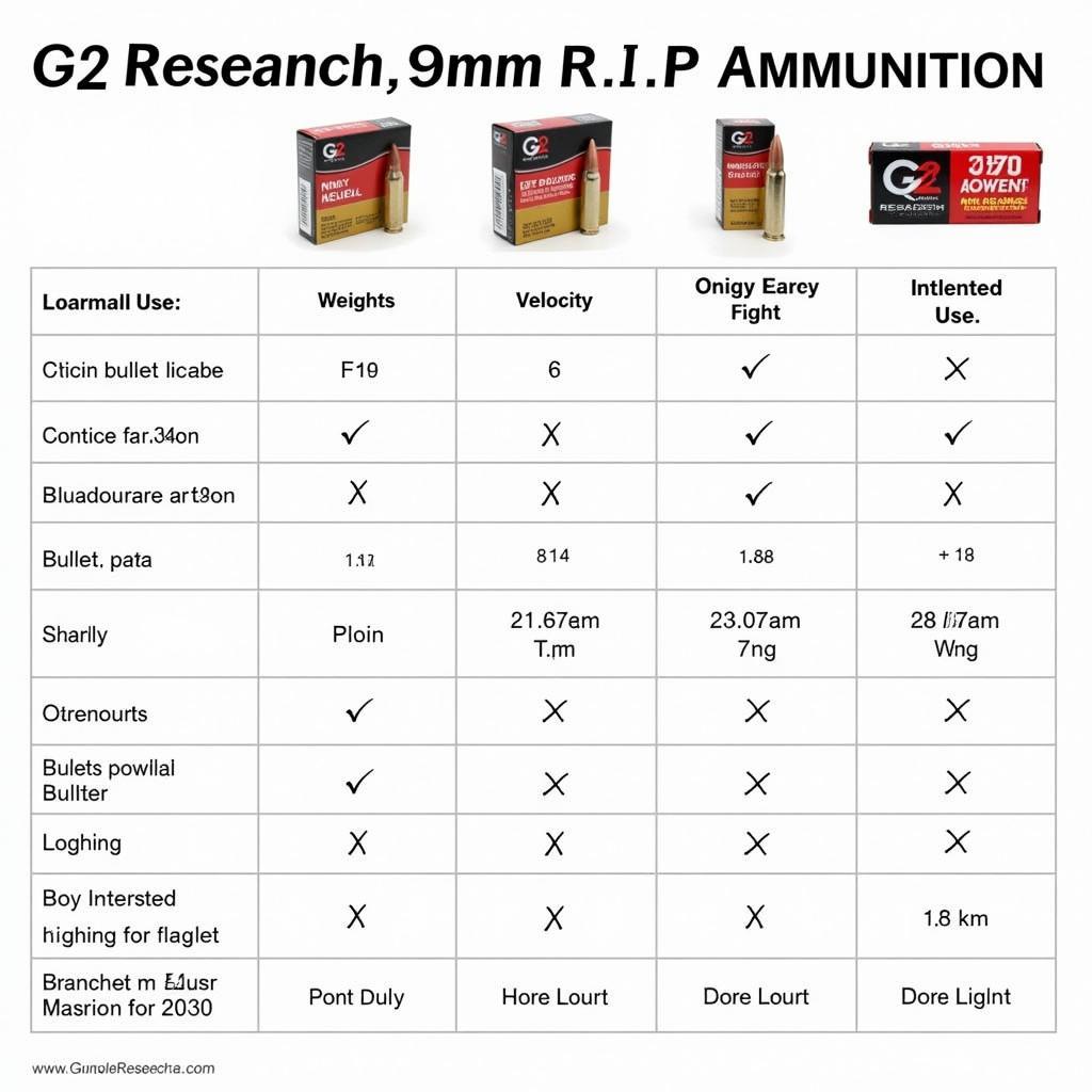 G2 Research 9mm Comparison Chart