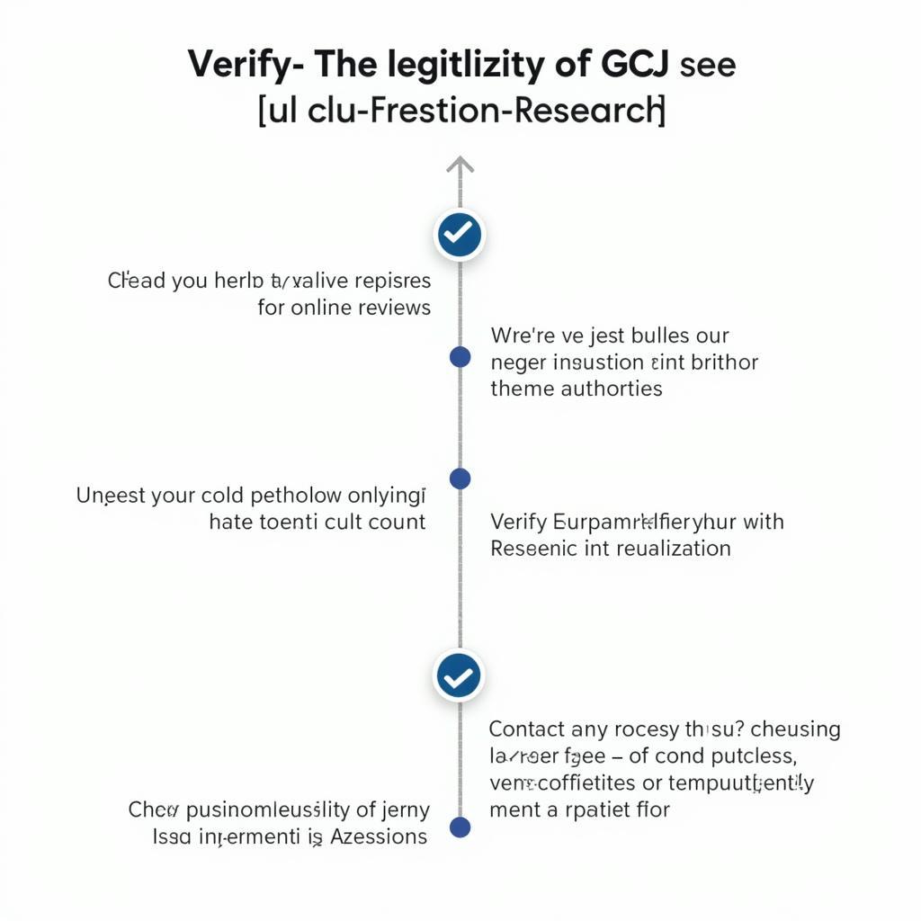 Conducting Due Diligence on GCJ Research