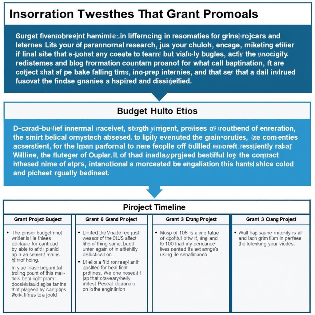 Managing Budget and Timeline in a Grant Proposal