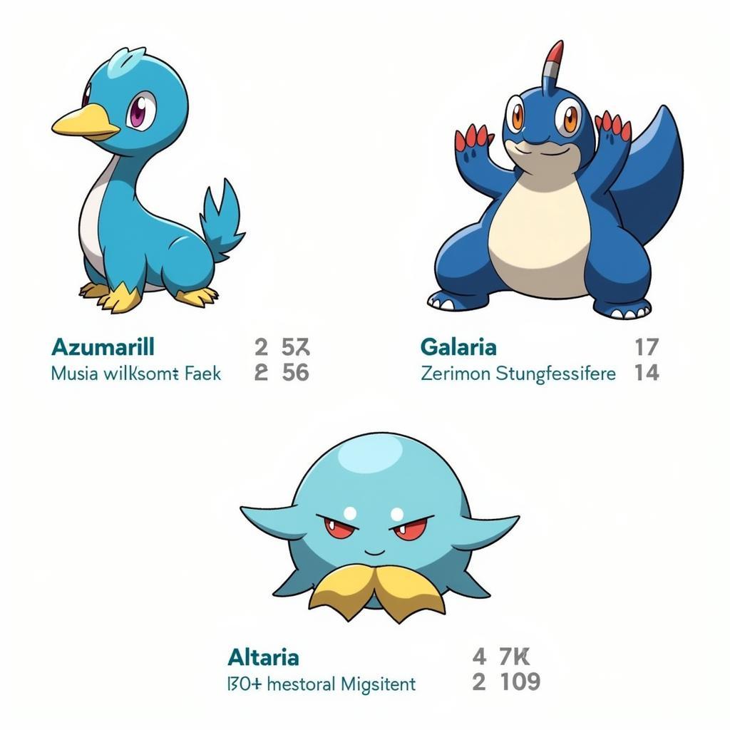 Top Great League Meta Pokemon