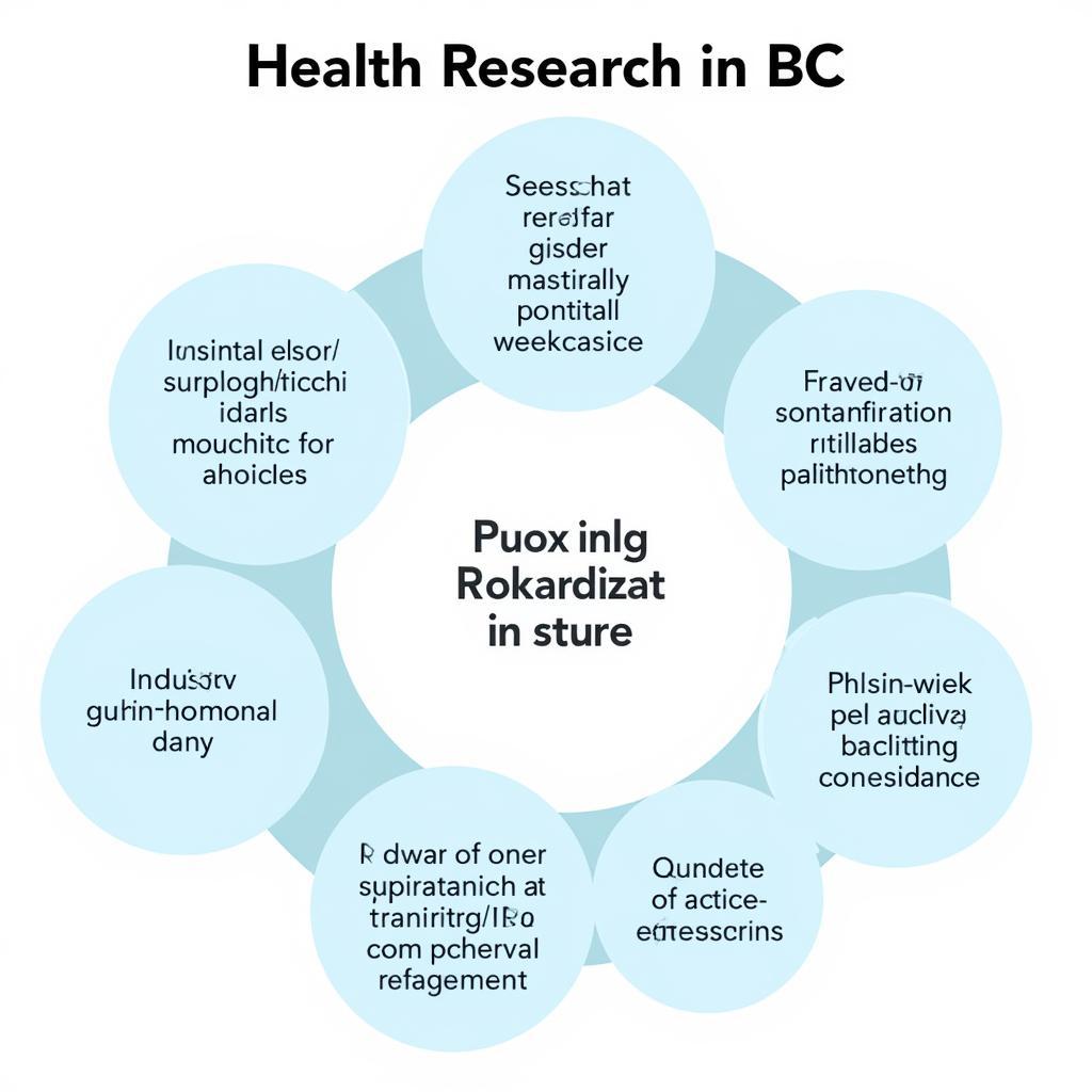 Funding Opportunities for Health Research in BC