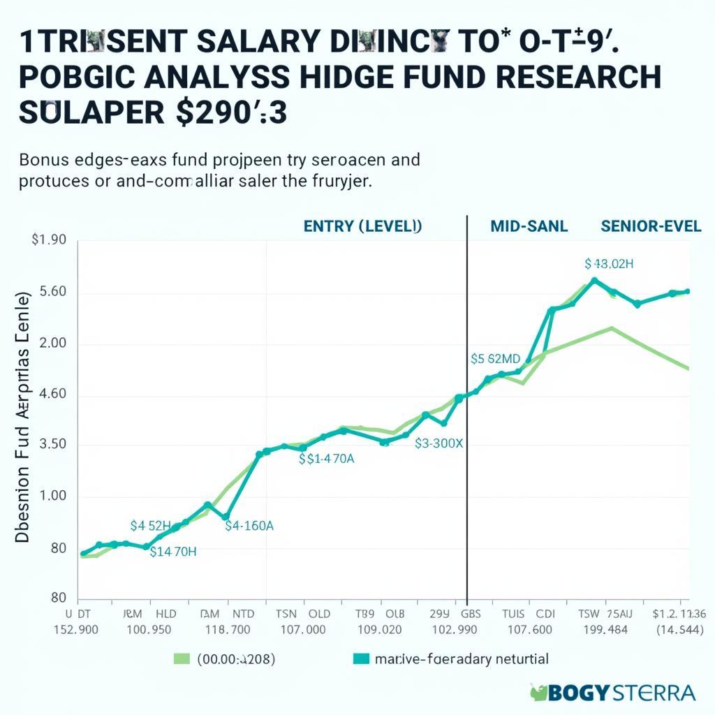 Hedge Fund Analyst Salary Chart by Experience Level