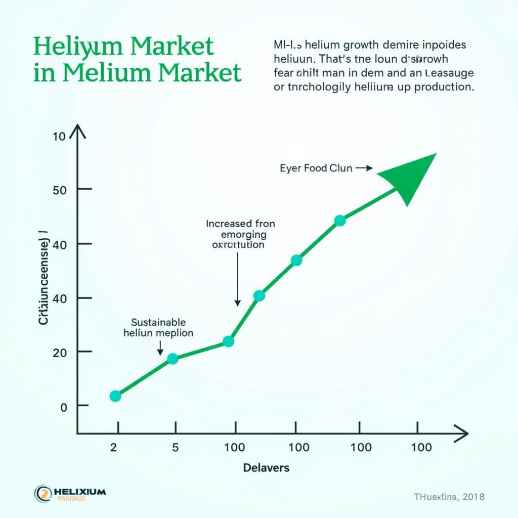 Helium Market Trends and Future Outlook