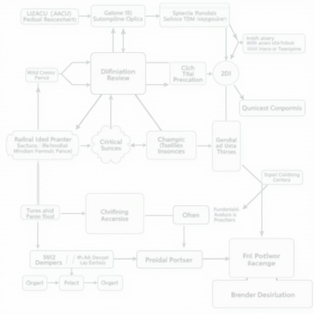 IACUC Review Process in Animal Research