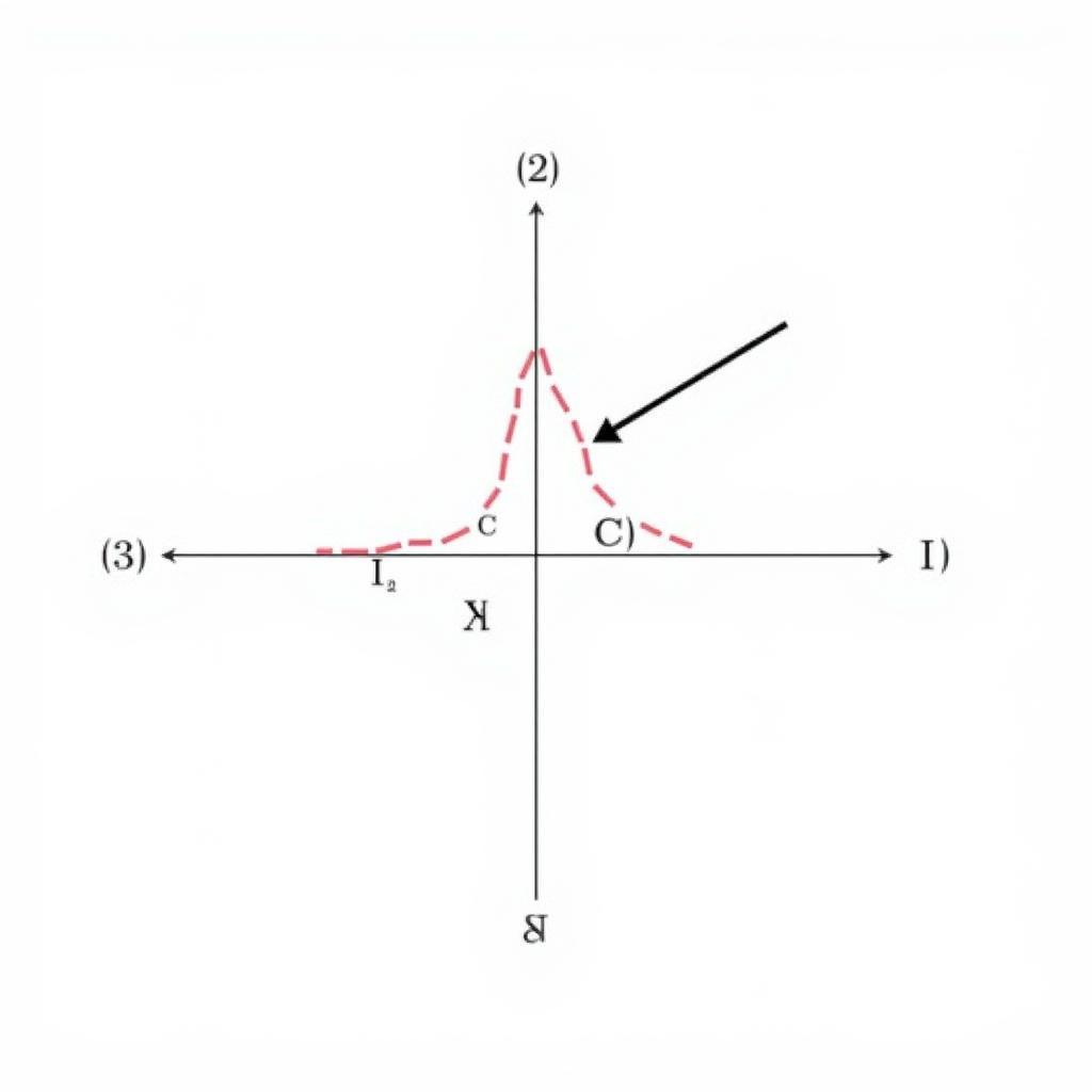 Impact of Minimizing Variables on Experimental Results