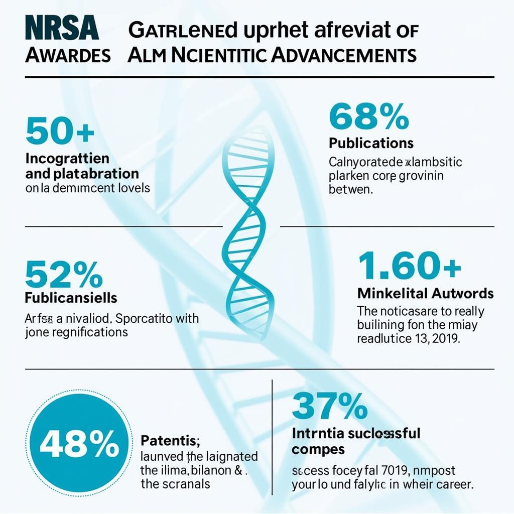 Impact of the Ruth L. Kirschstein NRSA