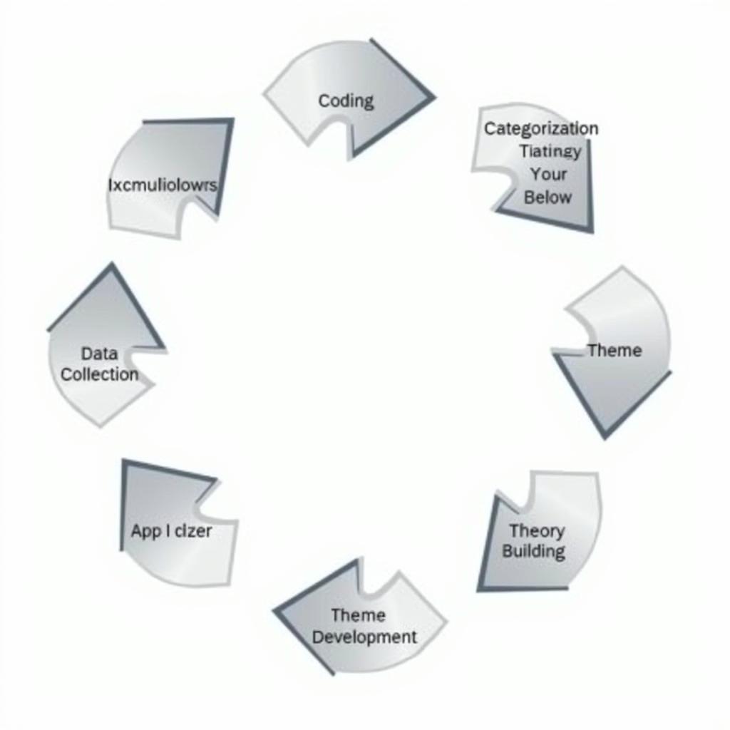 Inductive Analysis Process