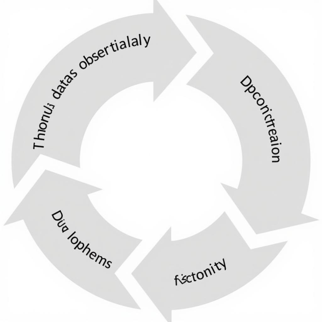 Inductive Research Cycle