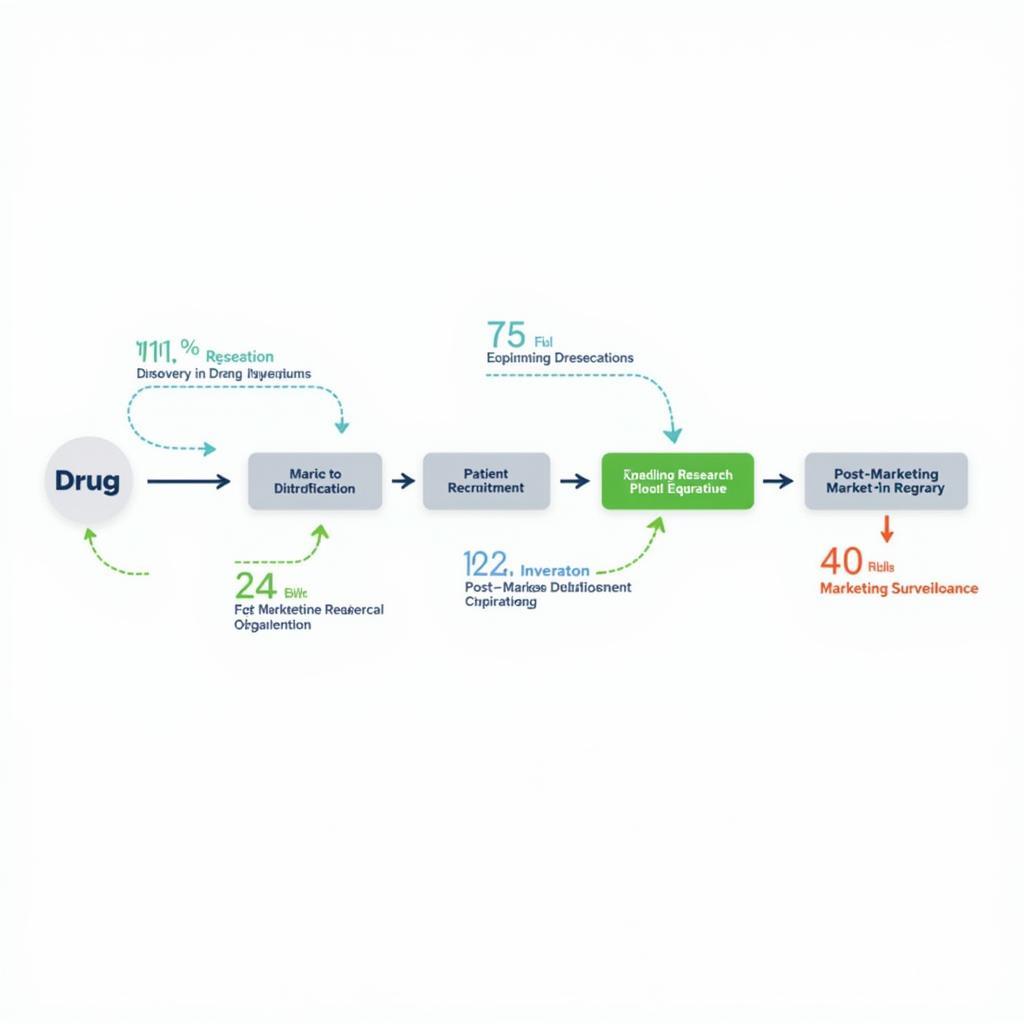 Market Research in the Drug Development Lifecycle