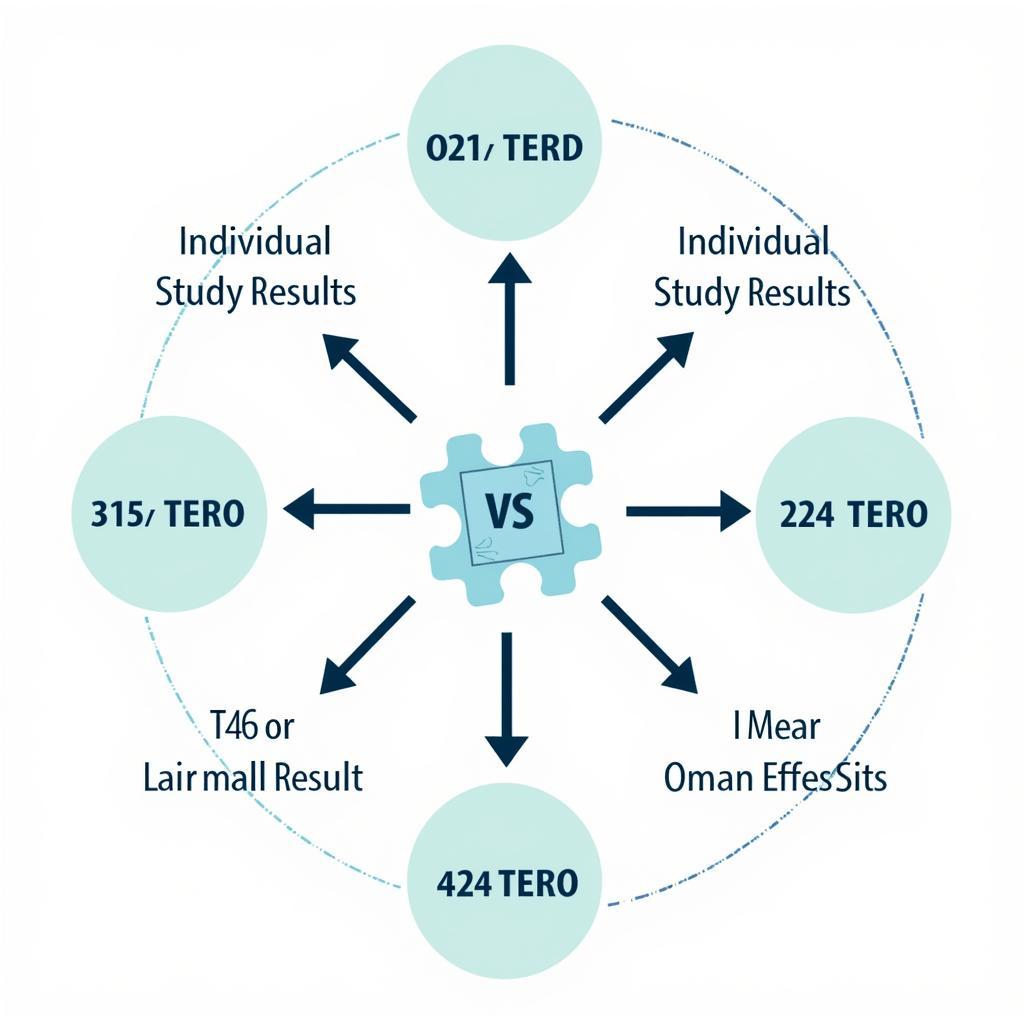 Combining Studies in a Meta-Analysis