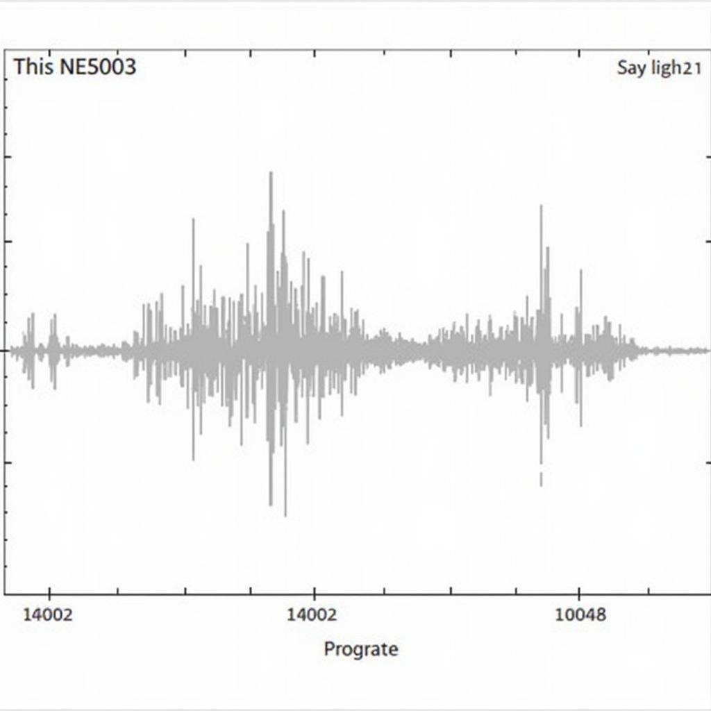 NES003 Energy Fluctuations Analysis