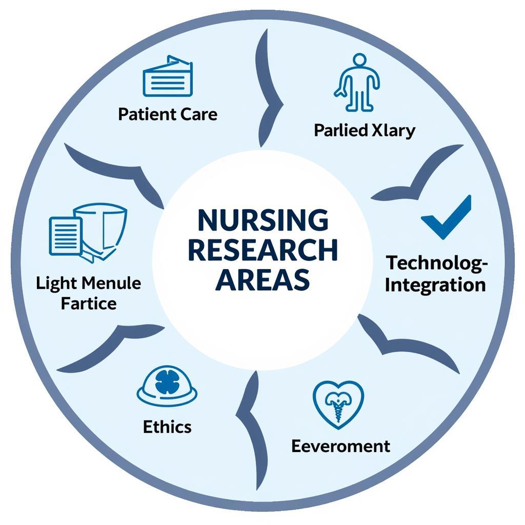 Exploring the diverse fields within nursing research topics