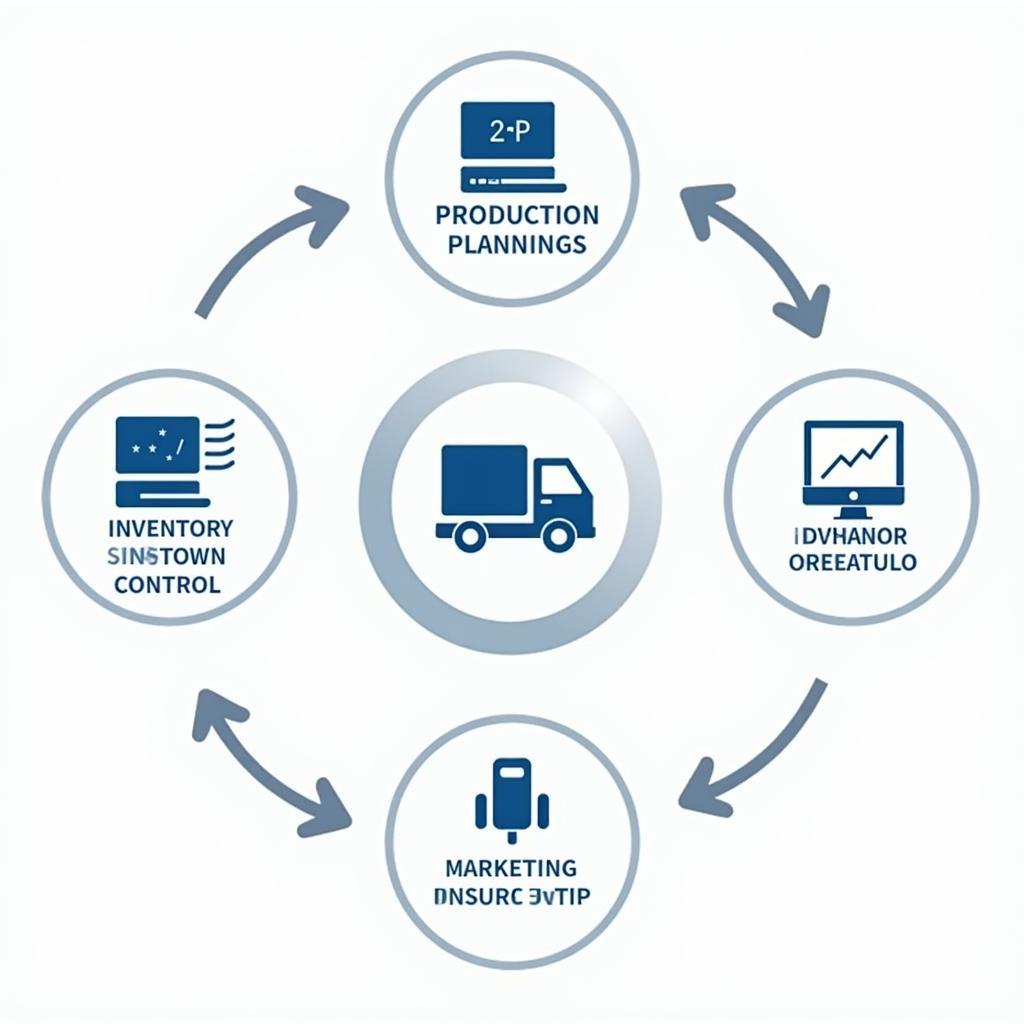 Operations Research Applications in Business