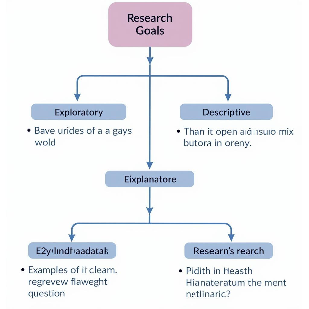 Different Types of Research Goals in Paranormal Investigations