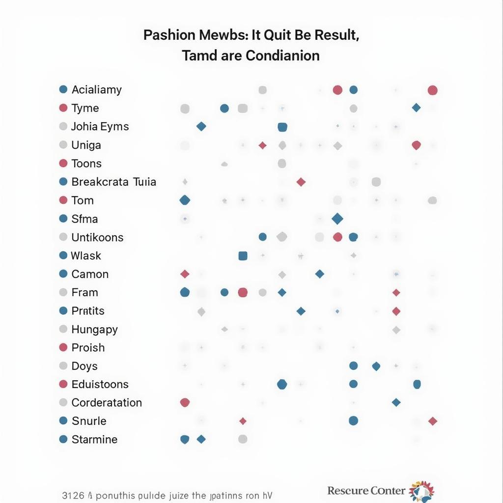 Pew Research Center Typology Quiz Results