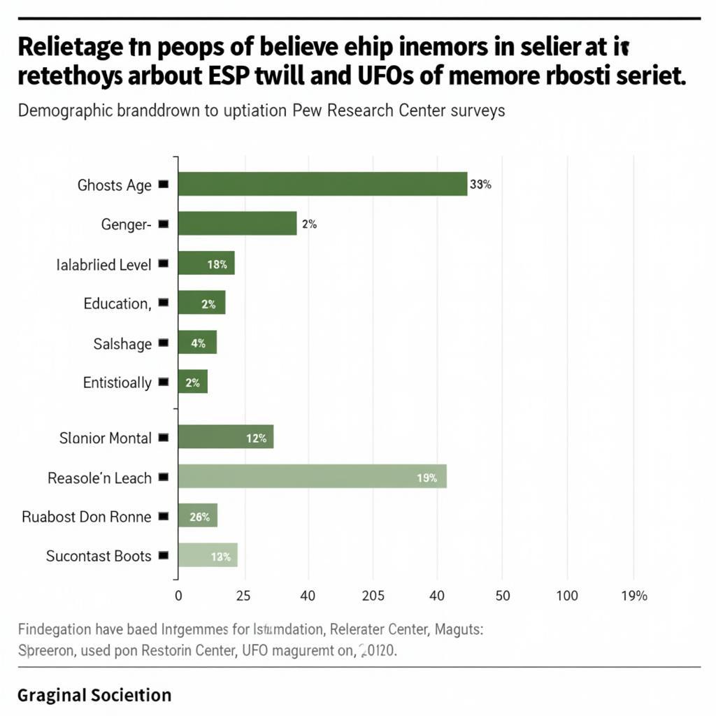 Public Opinion on Paranormal Beliefs