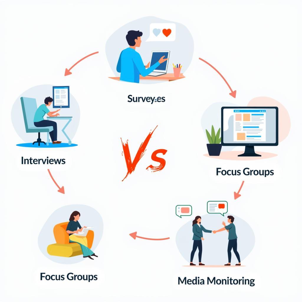 Public Relations Research Methods: A Visual Guide