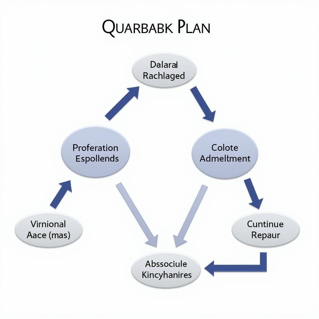 Qualitative Research Proposal Structure