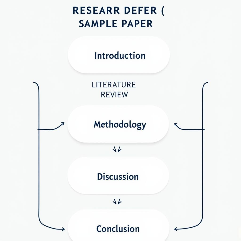 Research Design Sample Paper Structure