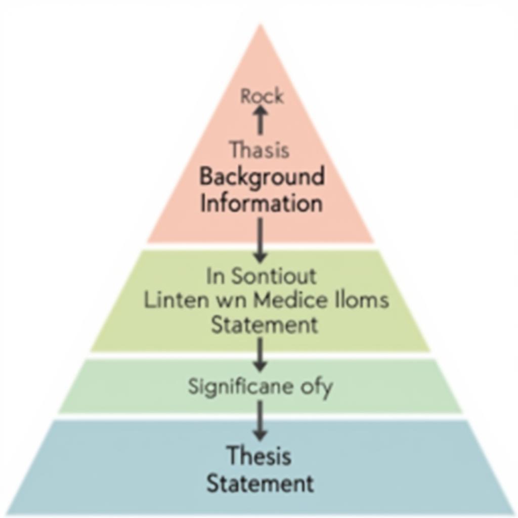 Effective Research Introduction Structure