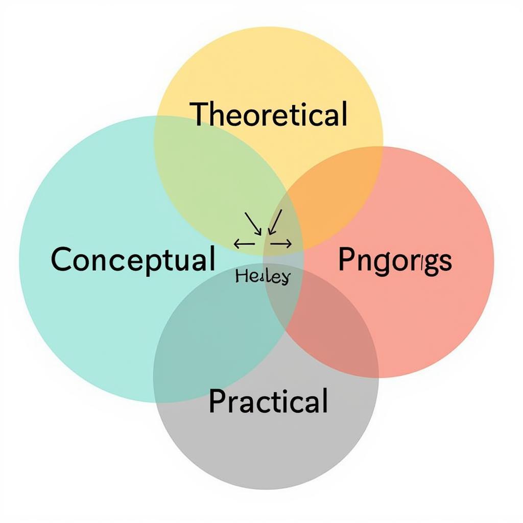 Comparing Different Research Framework Types