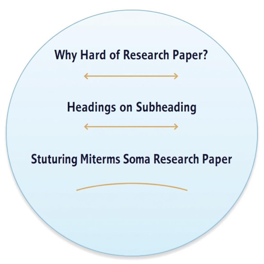 Research paper subheadings and structure.