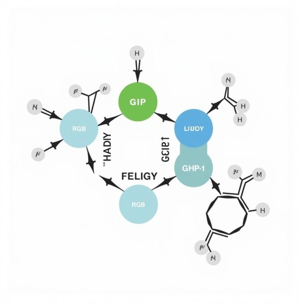 Research Peptide Tirzepatide Molecular Structure