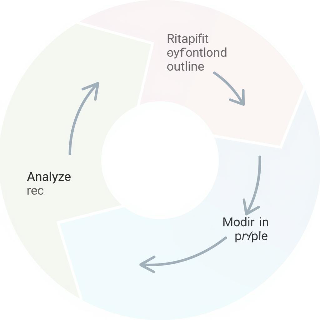 Research Profile Refinement Process