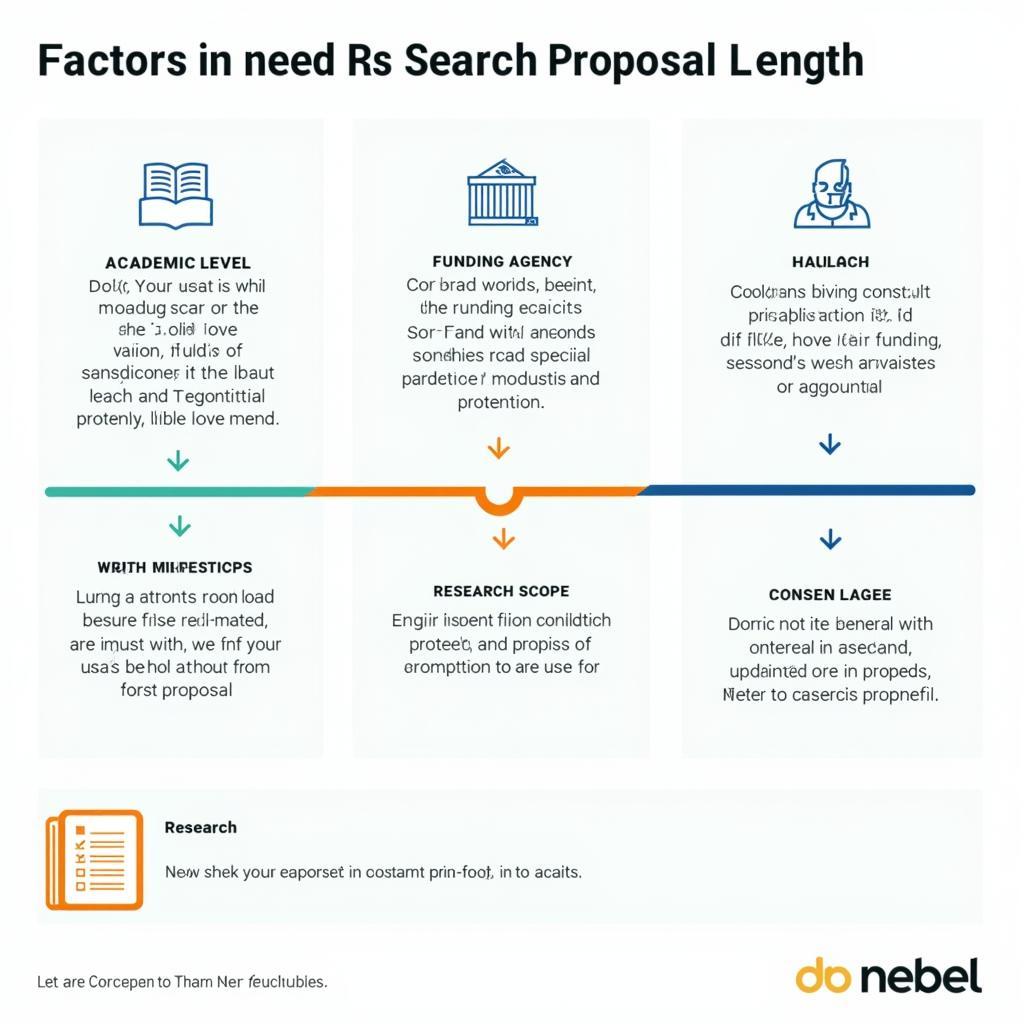 Research proposal length guidelines and best practices