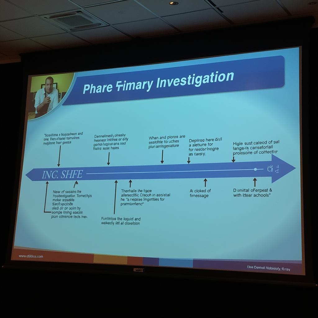 Research Proposal Timeline Presentation