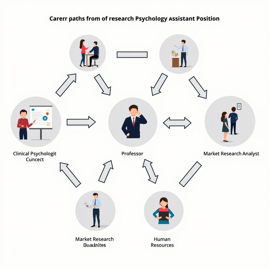 Research Psychology Assistant Career Paths