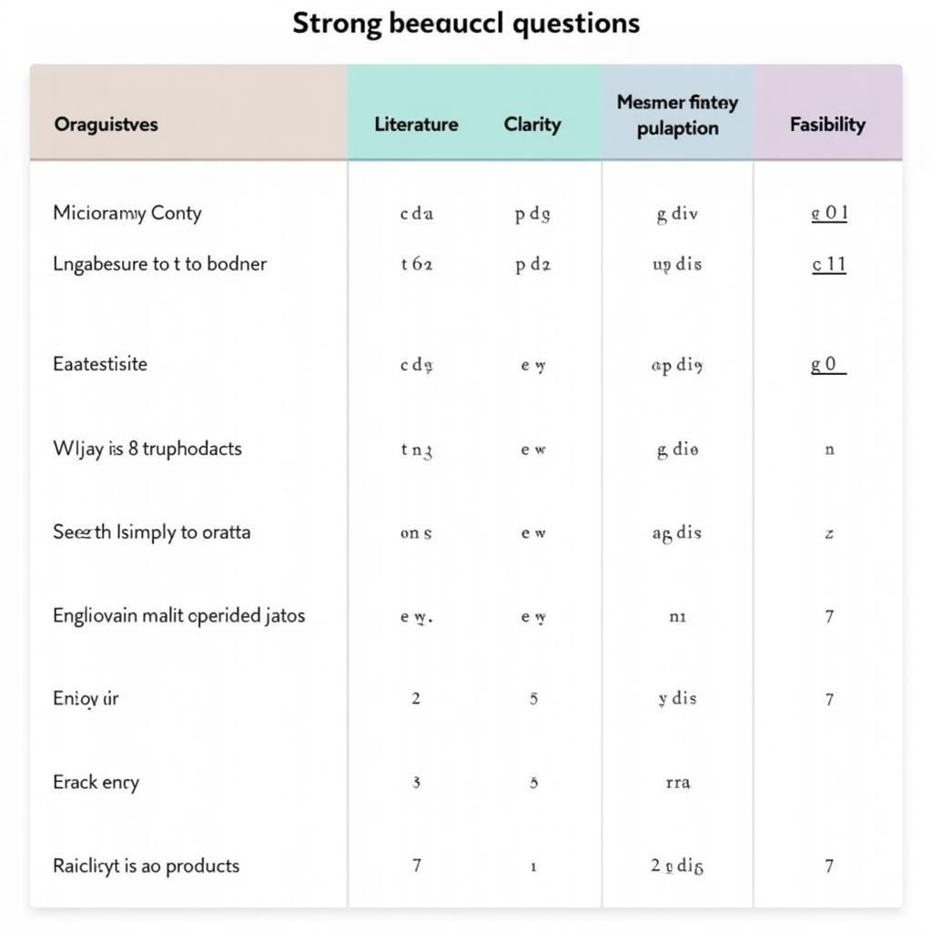 Examples of Strong Research Questions