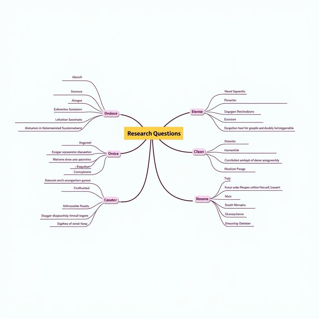 Research Question Examples Across Different Fields