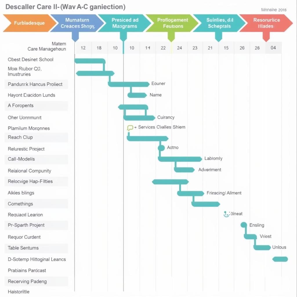 Managing Your Research Timeline Effectively