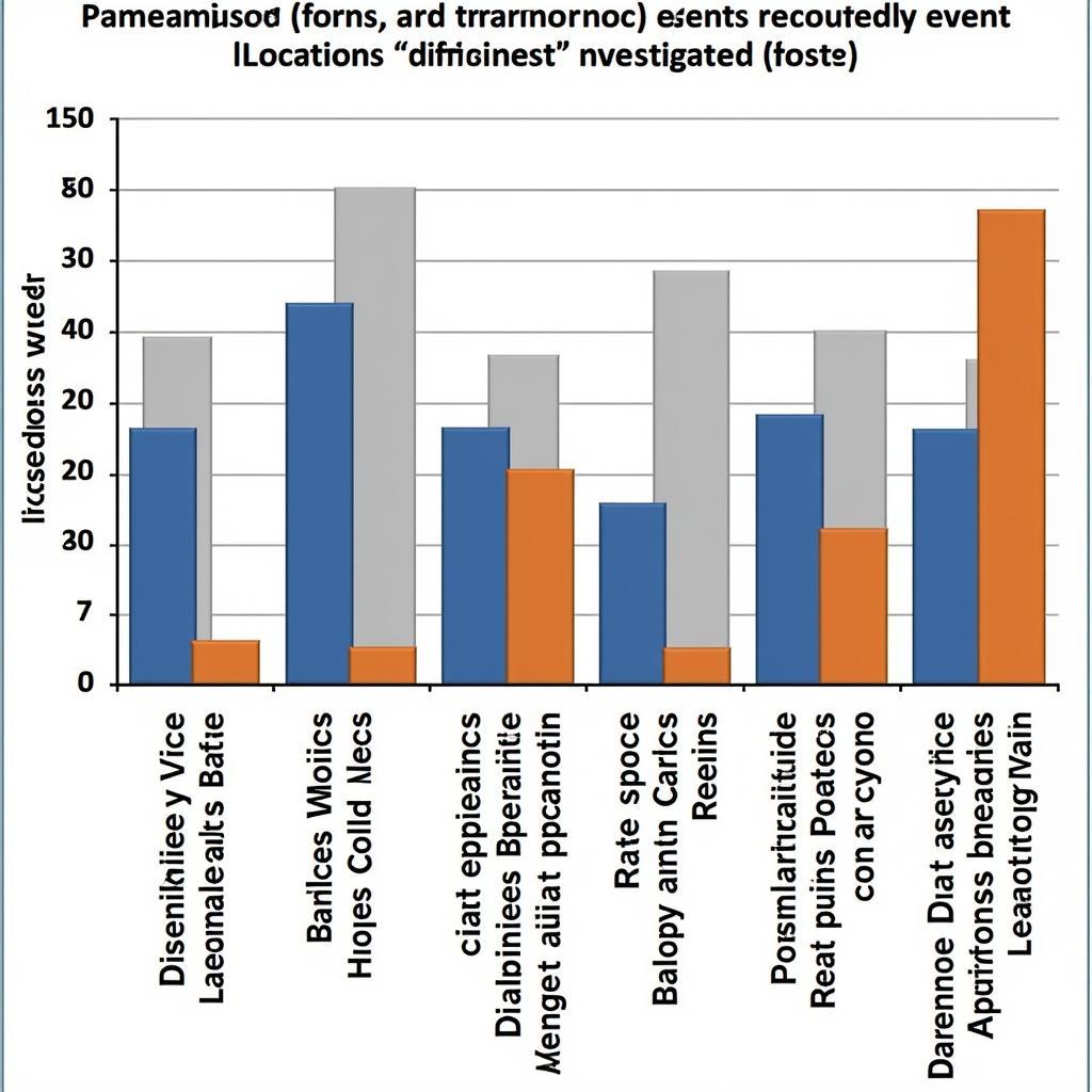 Chart Showing Frequency of Paranormal Events by Location