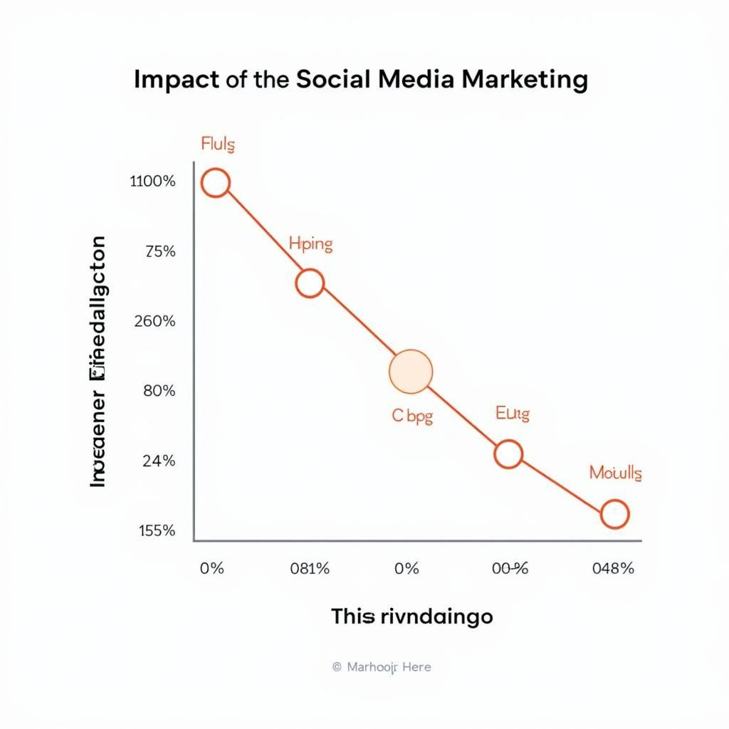 Social Media's Influence on Consumer Behavior