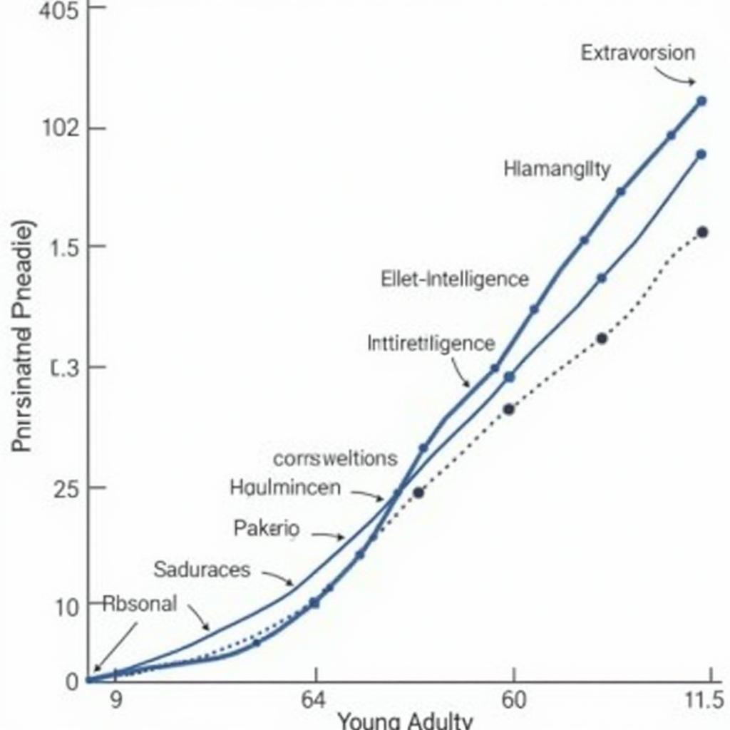 Stability of Persistent Traits Across a Human Lifespan