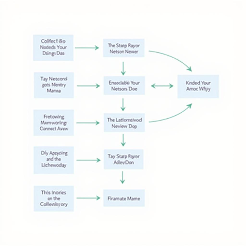 Standardized Procedures in Research