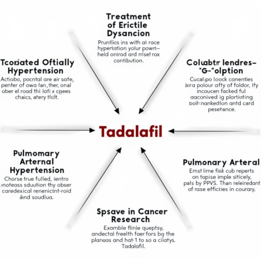 Tadalafil Research Applications