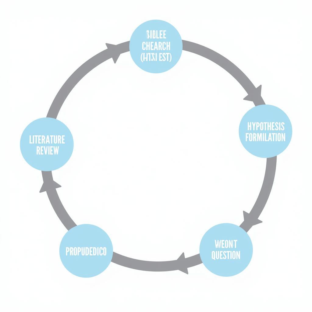 Theoretical Research Process