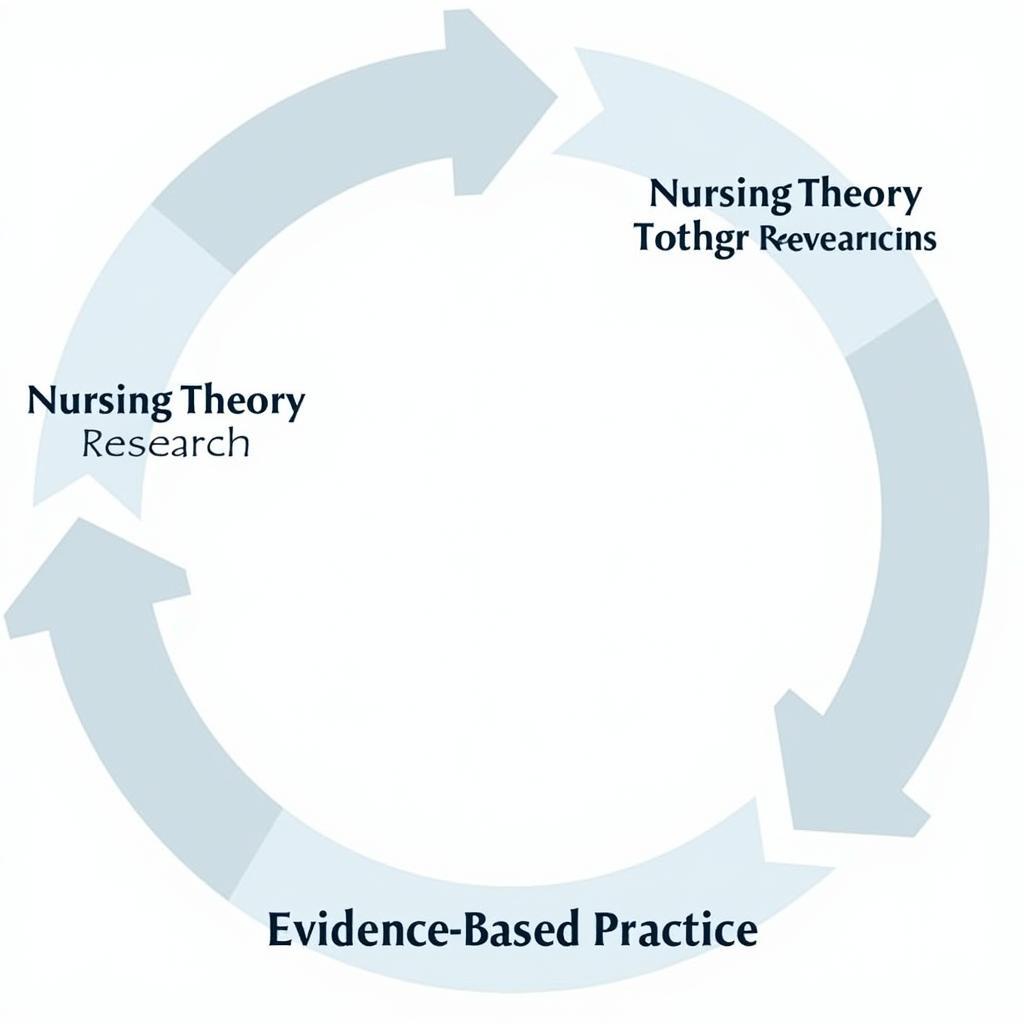 Theory and Research: Driving Advancements in Nursing