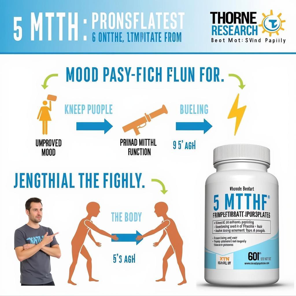 Thorne Research 5-MTHF Benefits