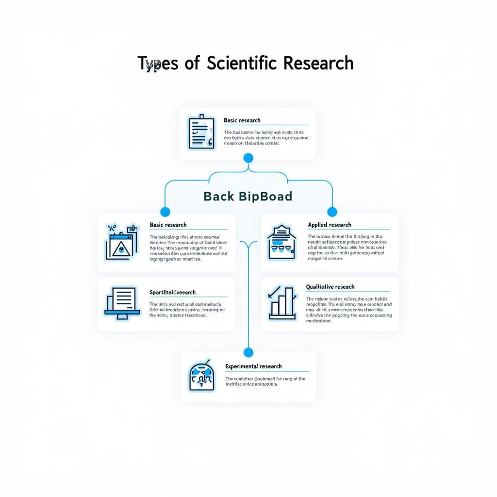 Overview of Different Types of Scientific Research Methods