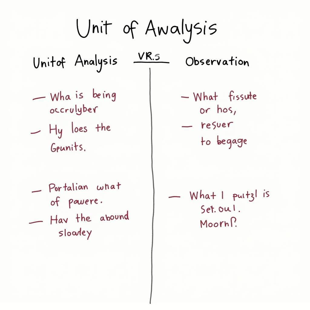 Difference Between Unit of Analysis and Unit of Observation