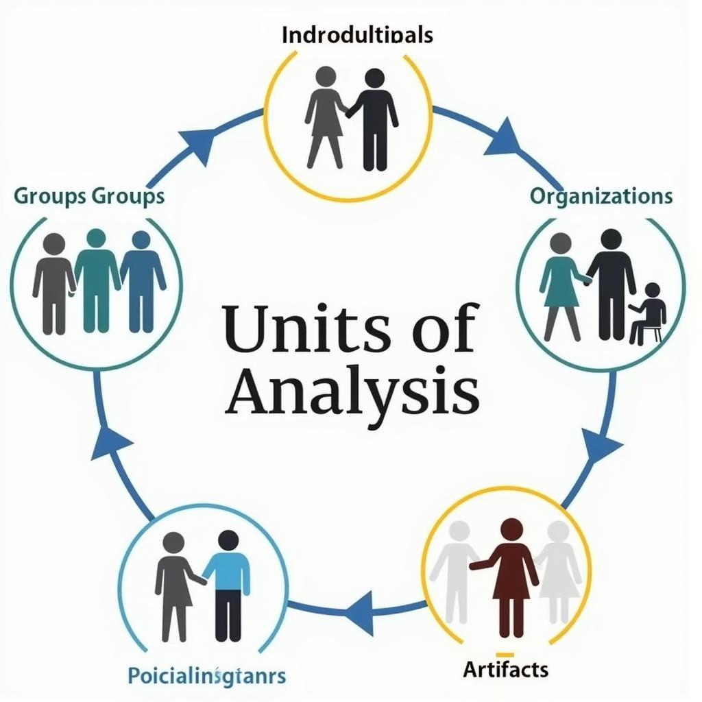 Examples of Units of Analysis in Research